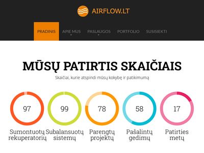 airflow.lt