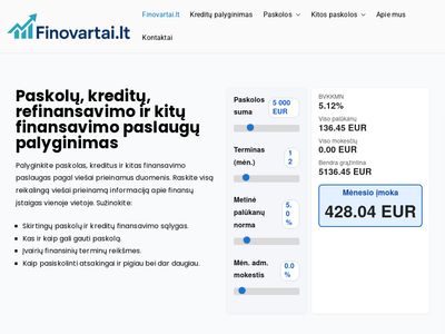Paskolos ir kreditai | Finovartai.lt  finovartai.lt