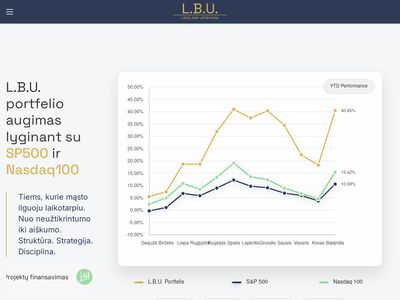L.B.U. Finansinis ra&scaron;tingumas –  lbu.lt