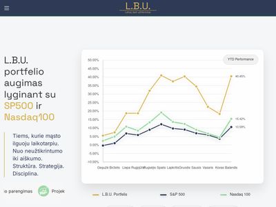 L.B.U. Finansinis ra&scaron;tingumas –  lbu.lt